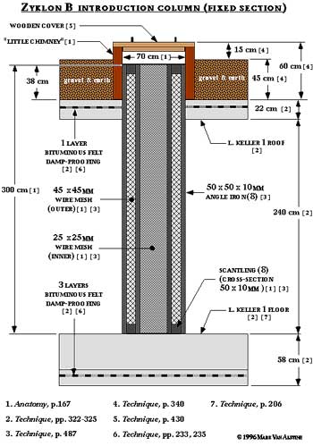 Pelt sketch of wire mesh column